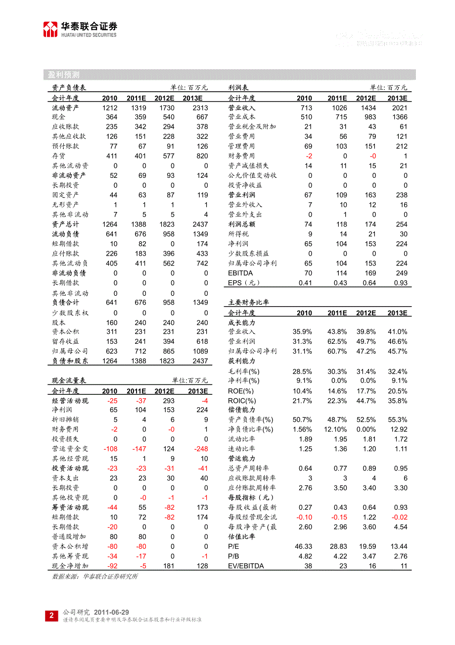 再辟智能城市新领域,_第2页