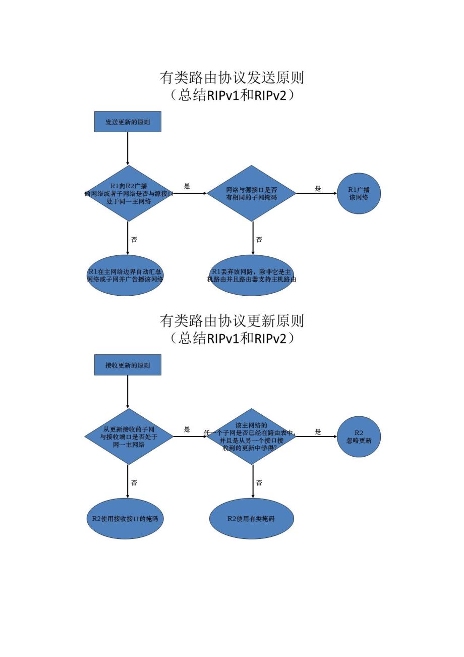 中小型网络项目实施_第4页