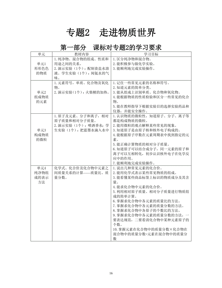 专题2  走进物质世界_第1页