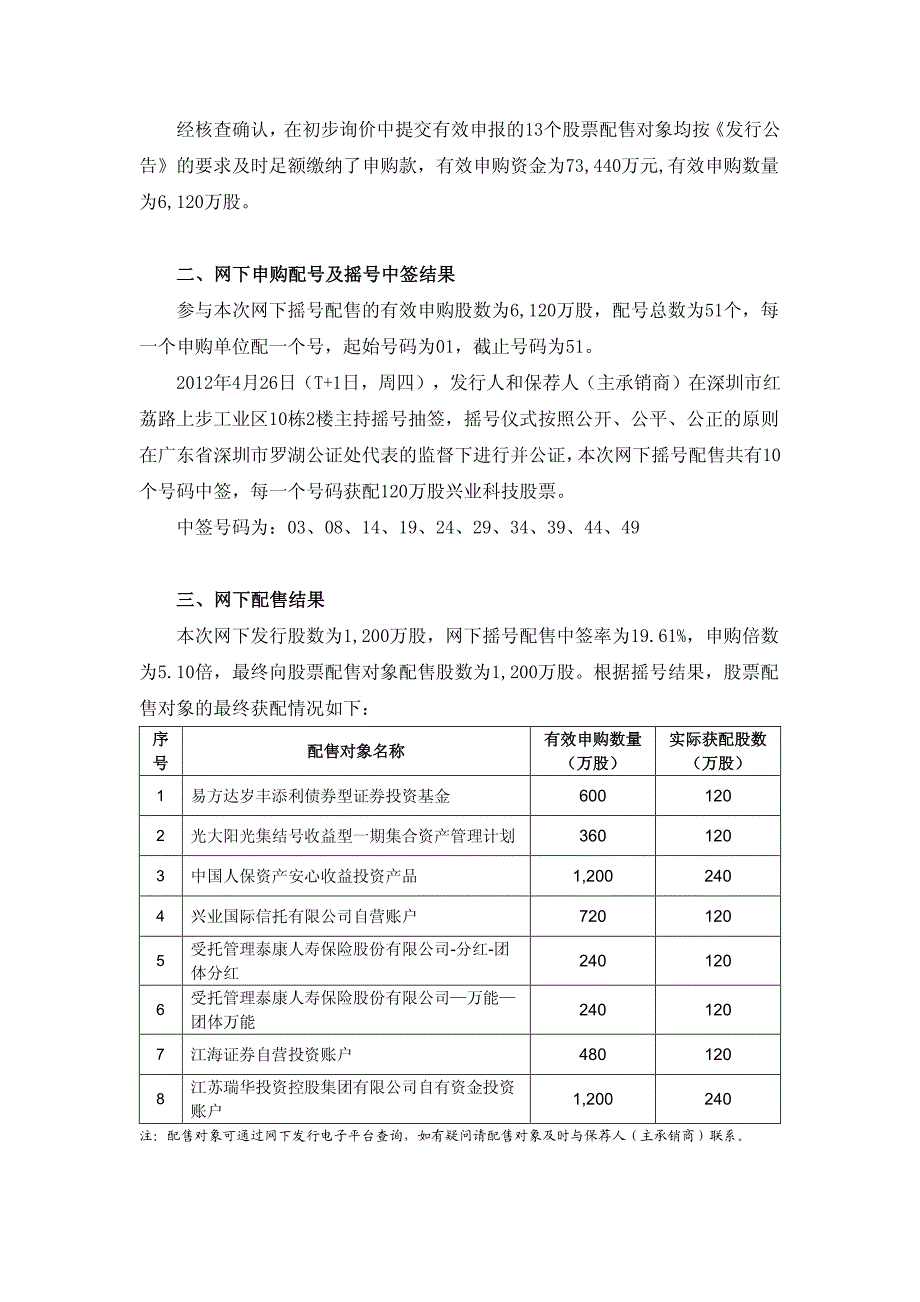 兴业皮革科技股份有限公司 首次公开发行股票网下摇号中签及网下配_第2页