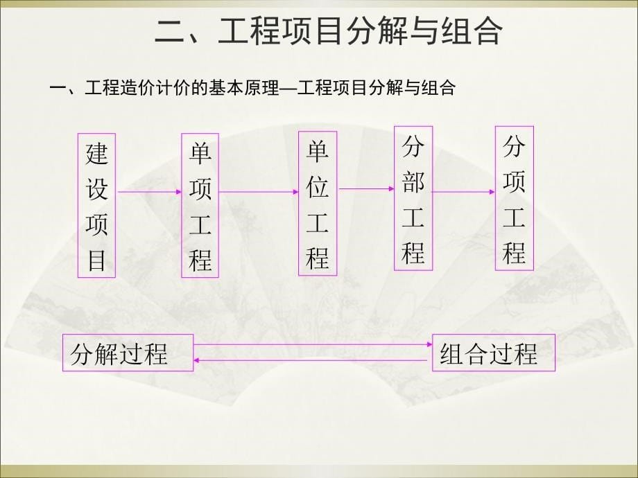 建筑工程概预算基础知识简介_第5页