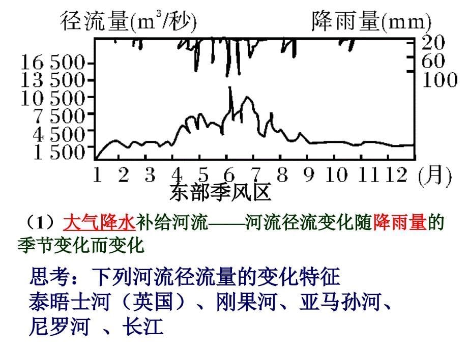 陆地水体的补给关系_第5页