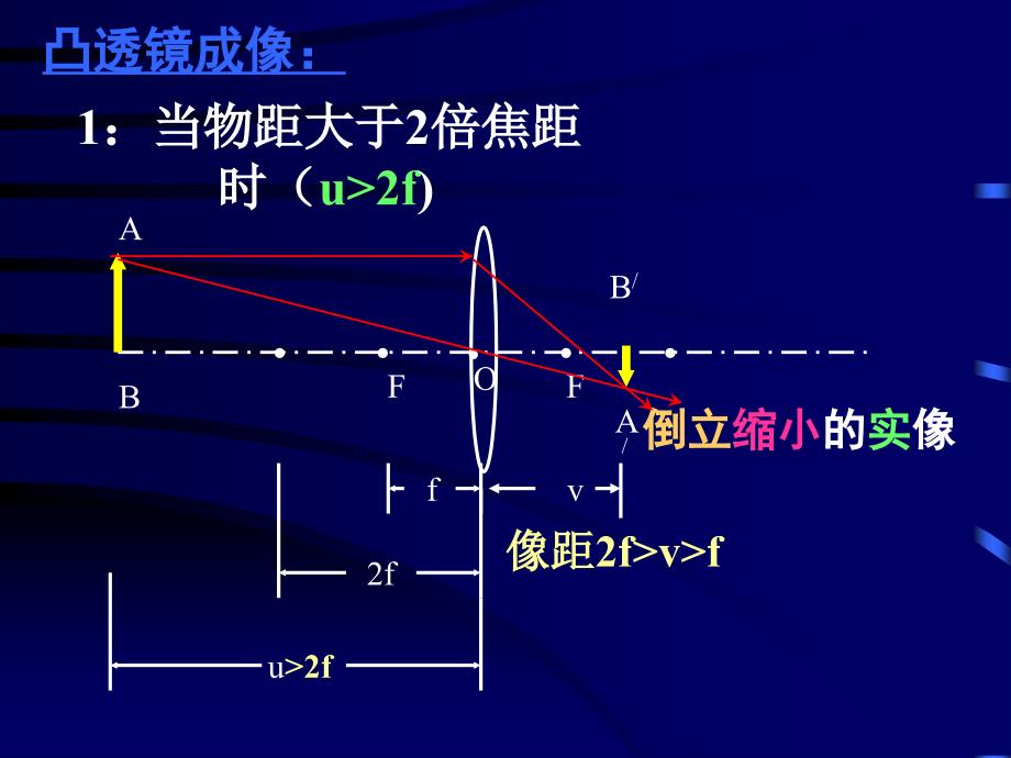 凸透镜成像课件_第3页