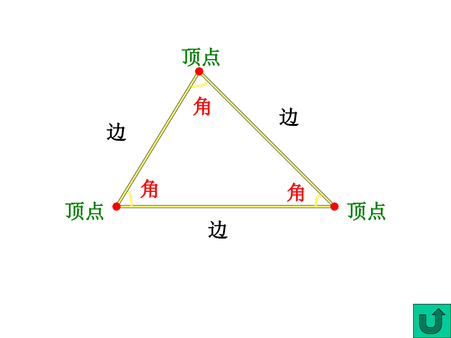 三角形的特性ppt[2]_2_第3页