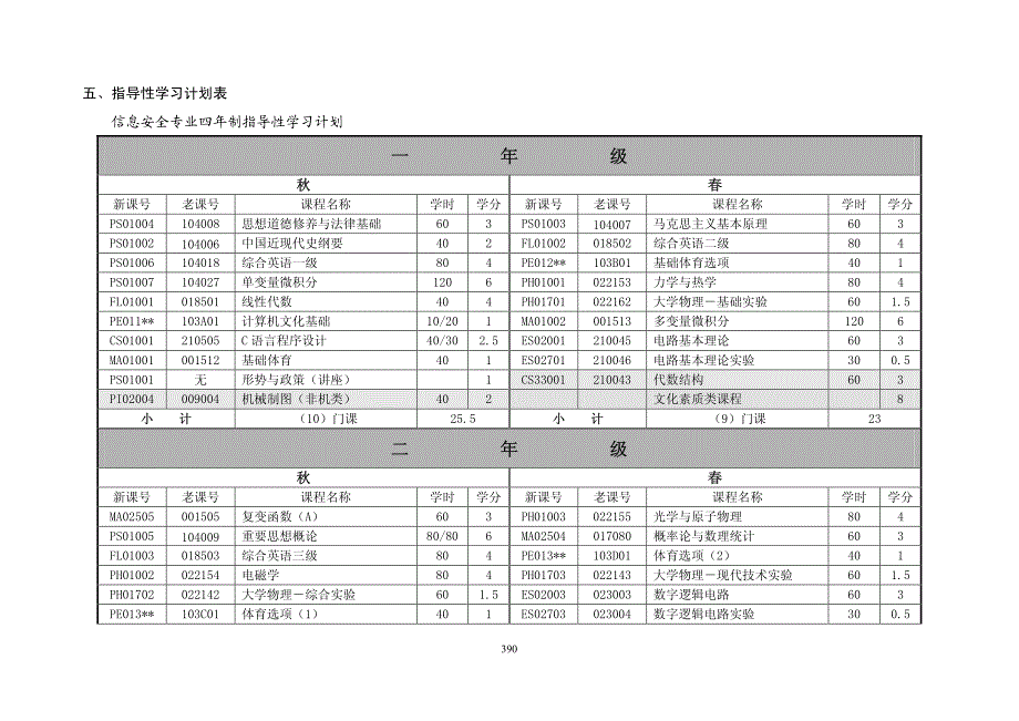 中国科学技术大学本科教育培养方案_第4页