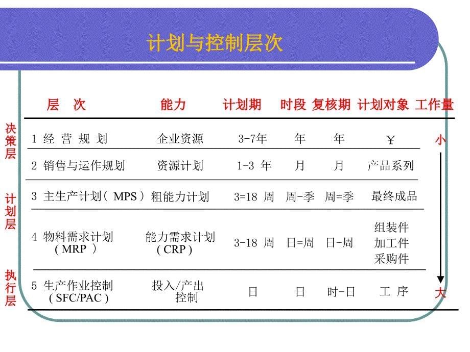 企业经营规划和生产计划_第5页