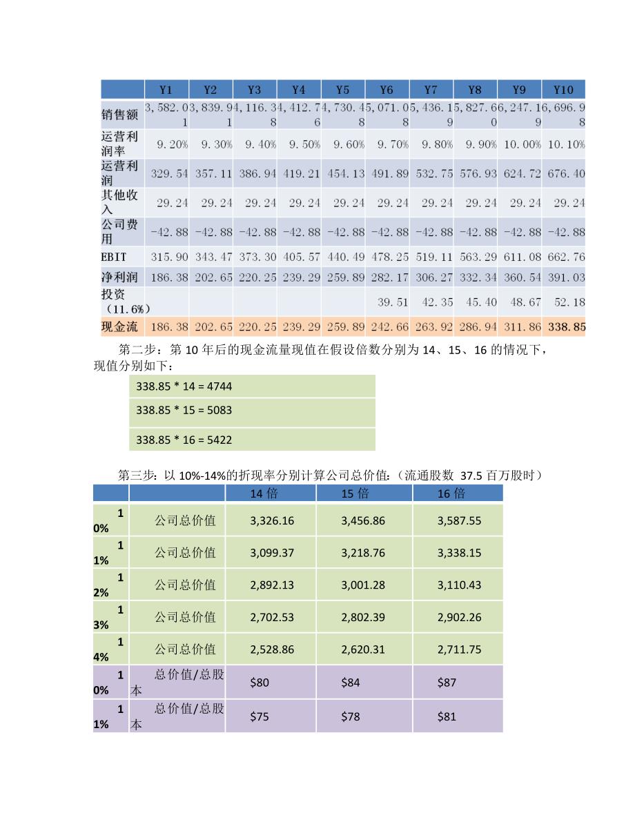 interco案例分析报告_第3页