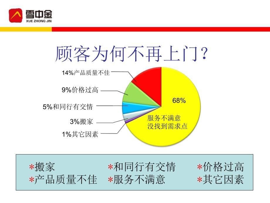 培训服务_第5页