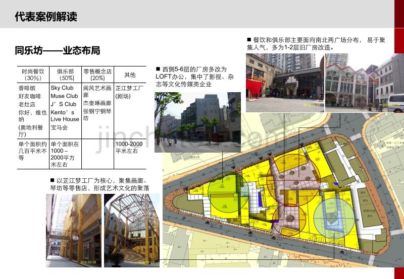 上海代表性创意园区案例分析2010年6月1155157358费_第4页