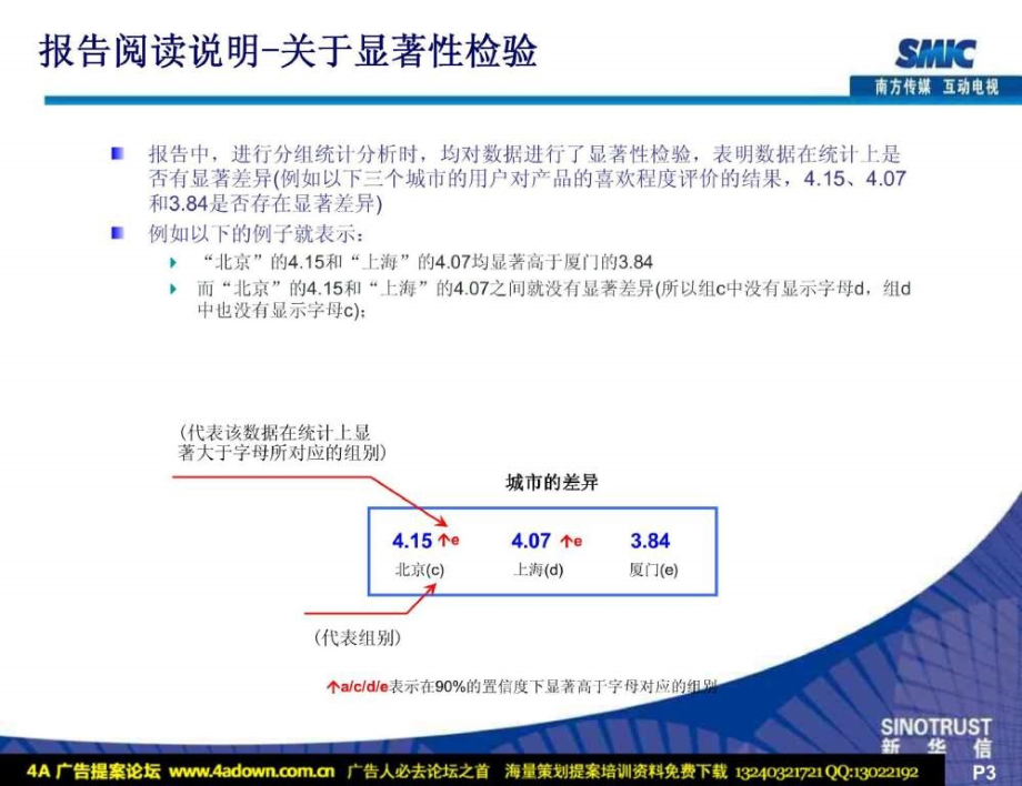 广东南方传媒互动电视有限公司互动电视产品规划研究报告_第3页