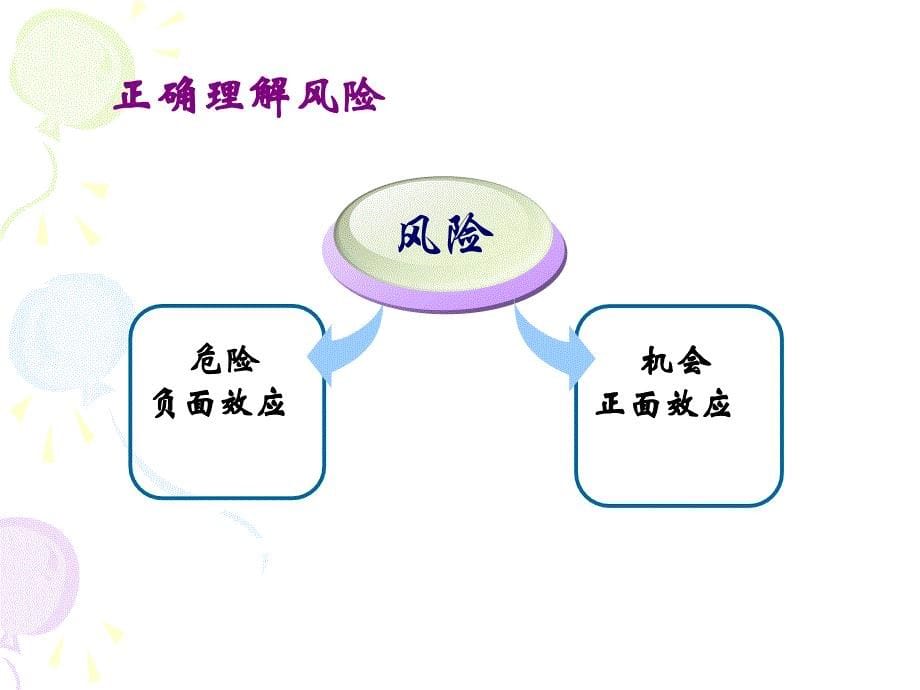 风险报酬和证券估价_第5页