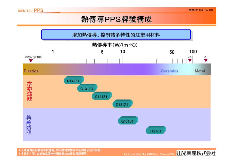 出光pps_热传导牌号介绍资料ver2(chi )_第2页