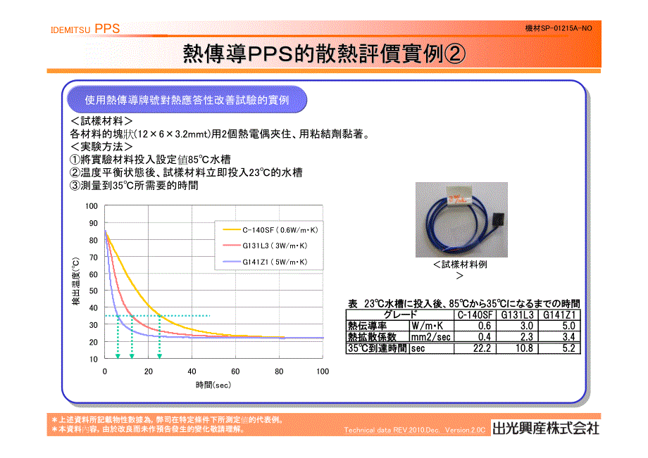 出光pps_热传导牌号介绍资料ver2(chi )_第4页