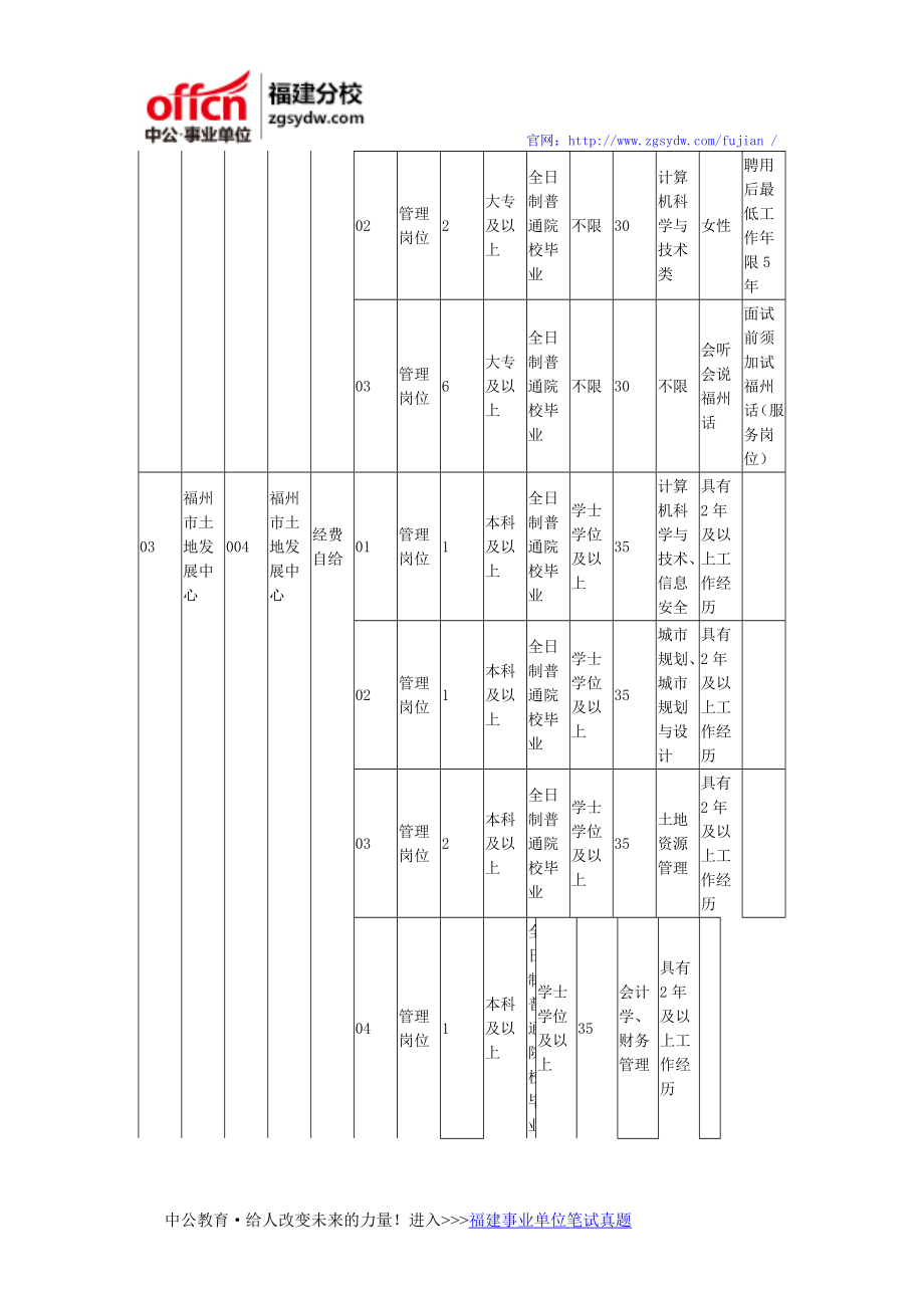 2016福州事业单位招聘岗位表_第3页