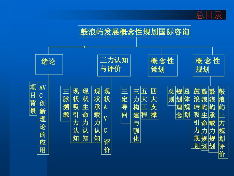 厦门鼓浪屿发展概念规划国际咨询文案_第2页