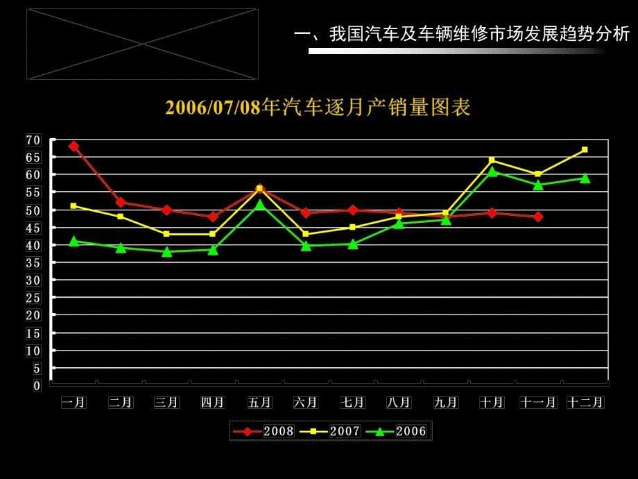 汽车检测与维修发展趋势_第5页