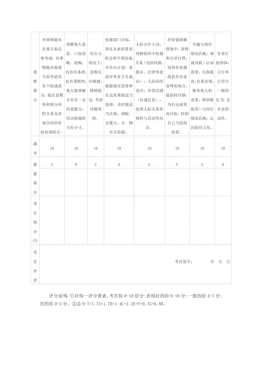 2015吉林公务员面试培训之评分表解读_第3页