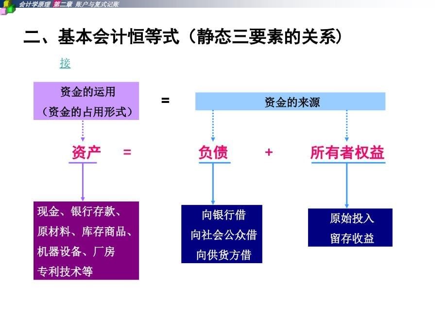 会计学原理——账户与复式记账_第5页