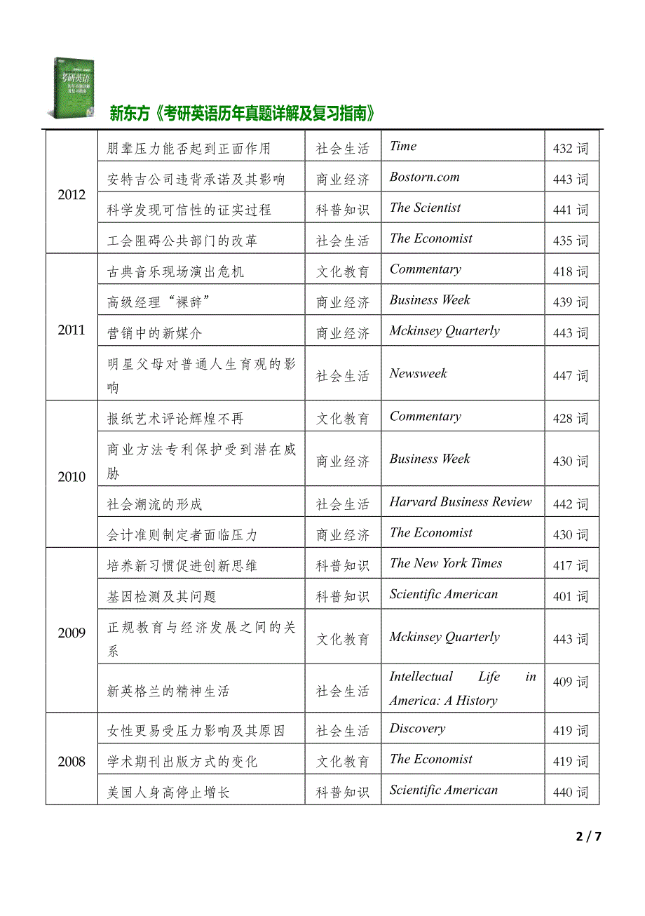 考研英语试题分析及复习指南阅读理解A节文章特点_第2页