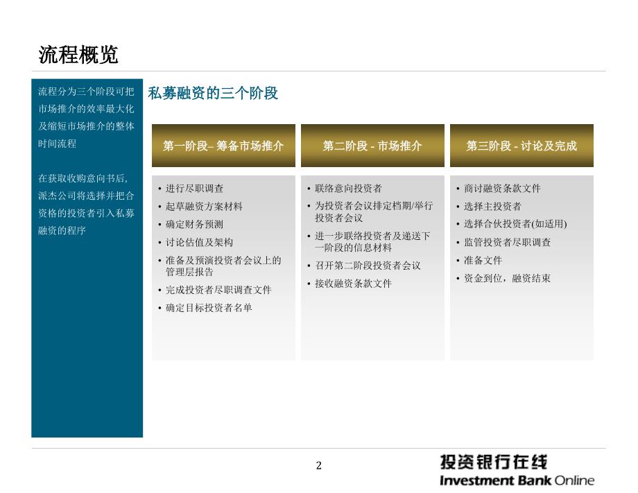 如何实施私募股权融资_第2页