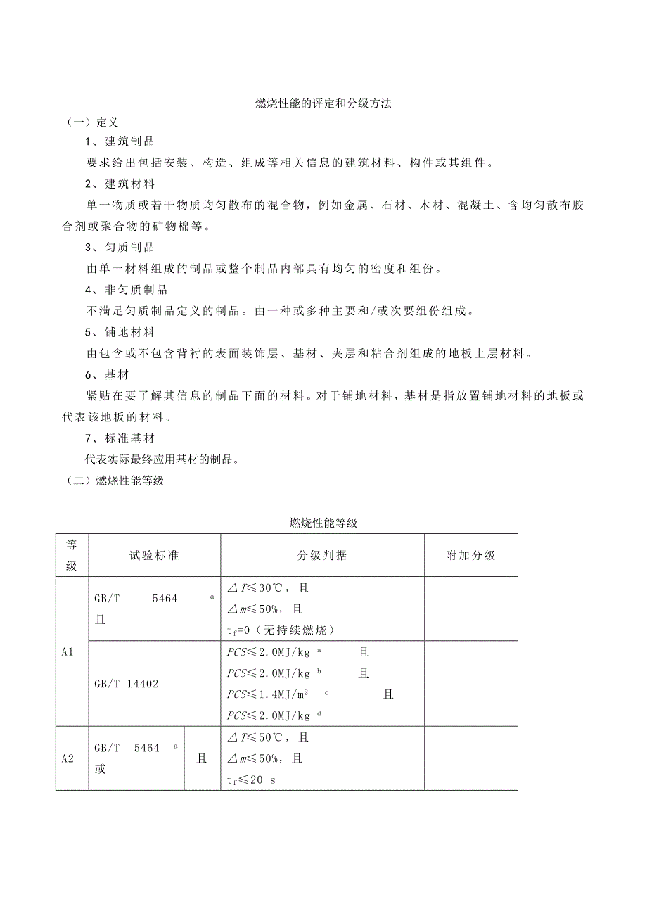 建筑材料燃烧性能_第1页