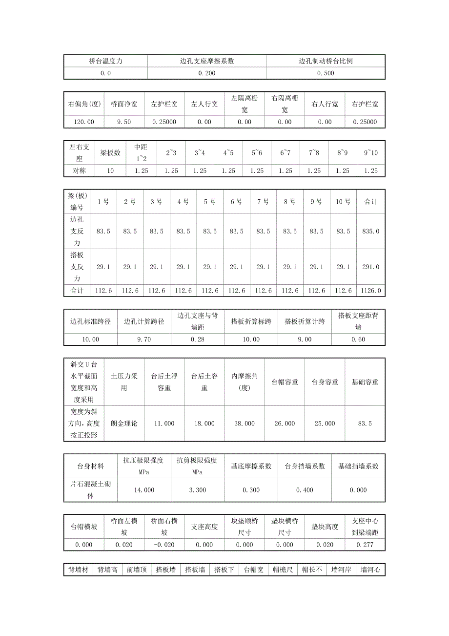 花木号U型桥台计算书_第2页