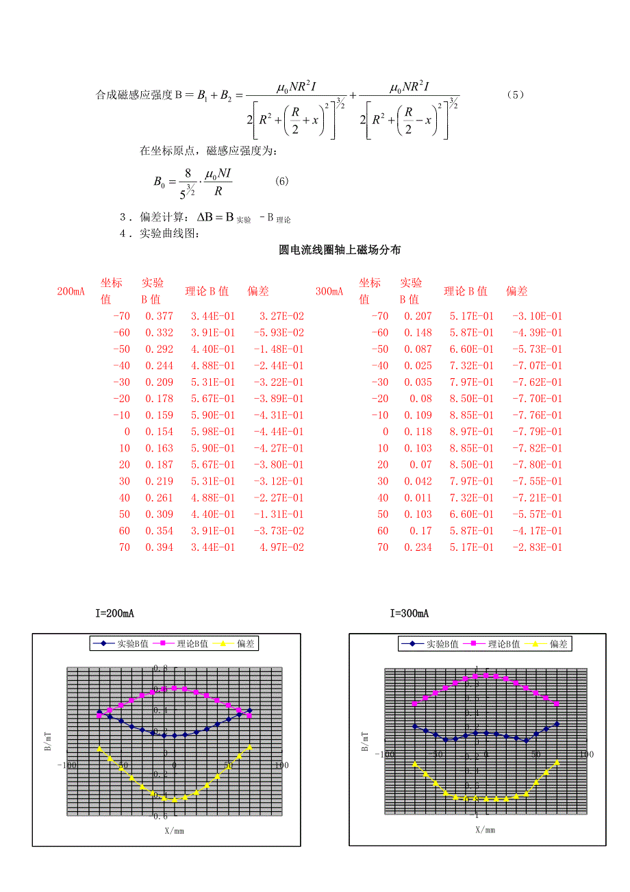 亥姆霍兹线圈磁场_第3页