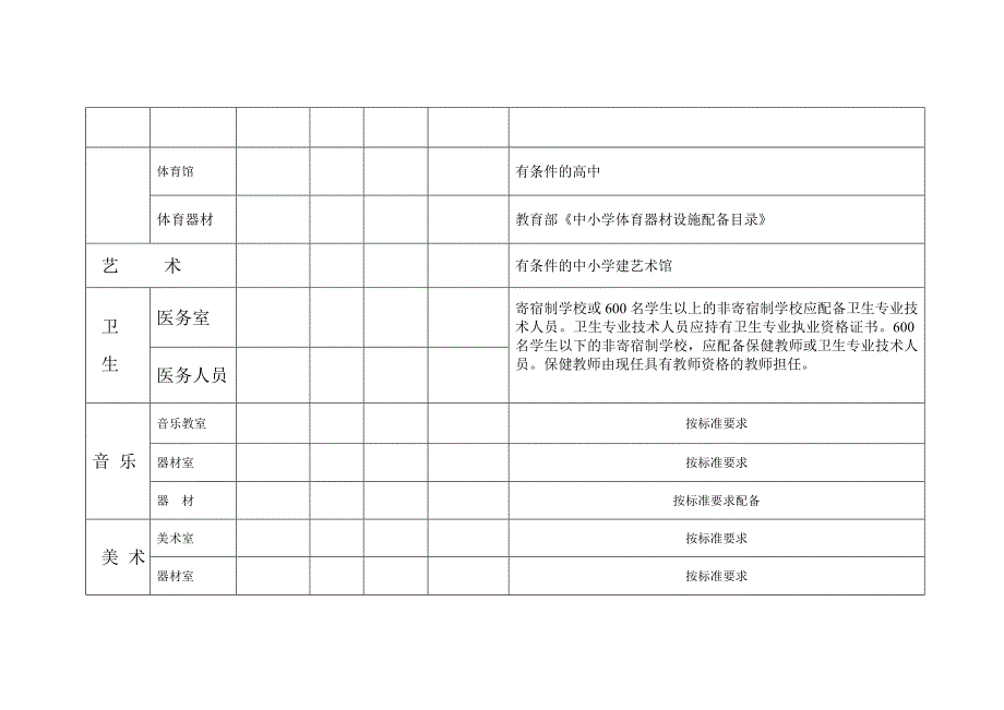 十堰市中小学教育技术装备调查摸底表_第2页