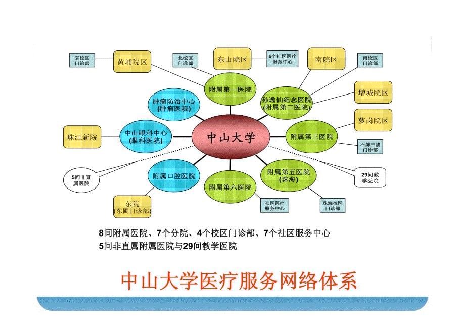 背景医疗卫生体制改革_第5页