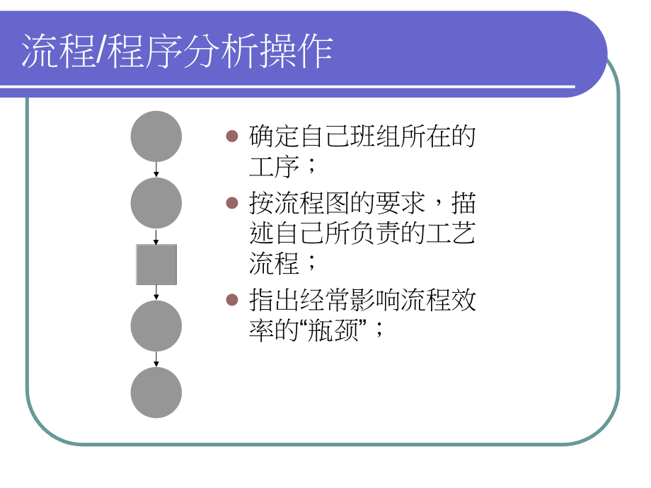 基层现场管理人员培训课程讲义_第4页