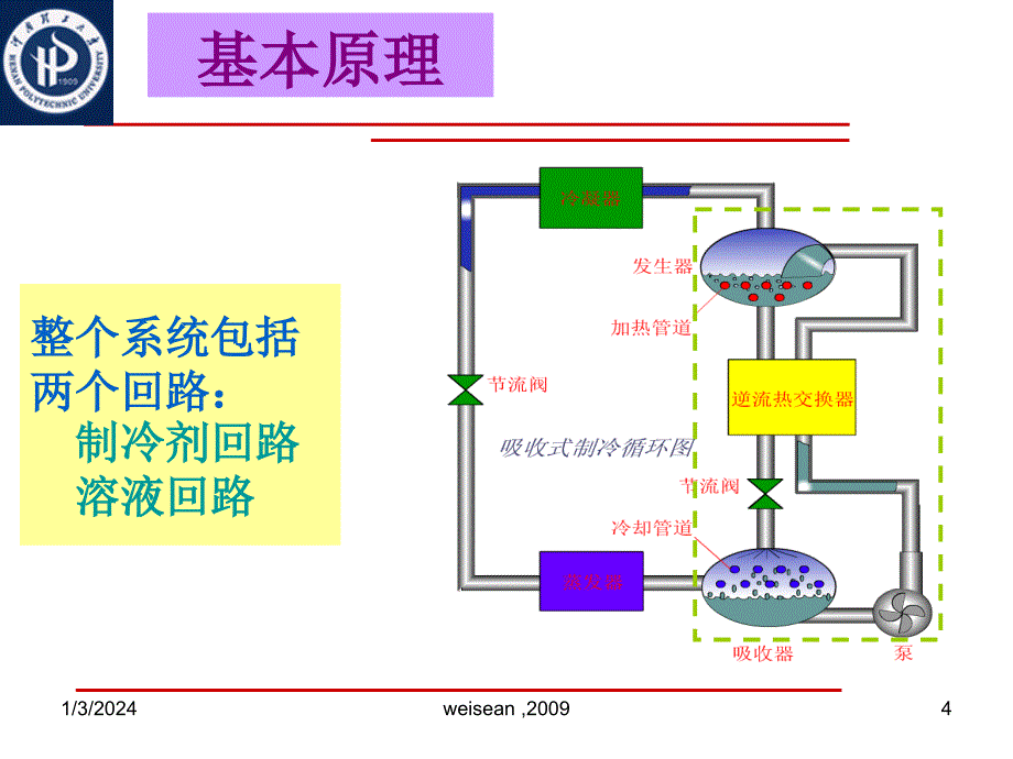 吸收式制冷机吸收式制冷机与热泵ppt课件_第4页