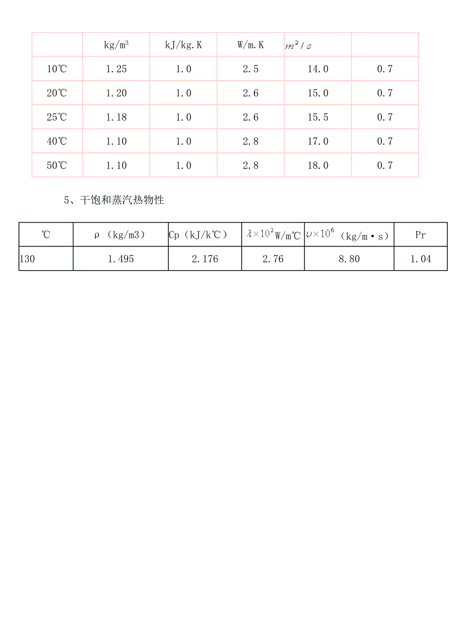 传热学习题-导热对流辐射_第3页