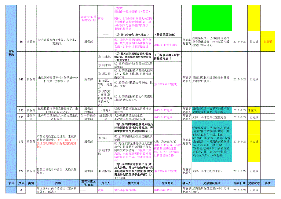 2015-6-29到期需验证完成情况统计_第3页