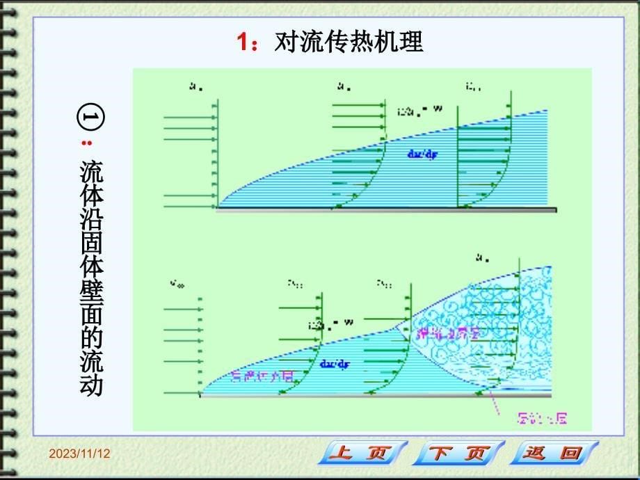 2012.11第三节：对流传热_第5页