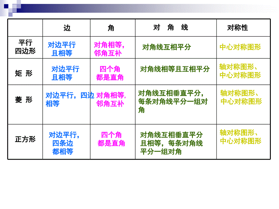 平行四边形复习_第4页