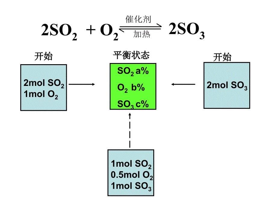 高化学影响化学平衡的条件_第5页