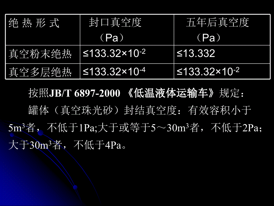 移动式压力容器(2008)(2)_第2页