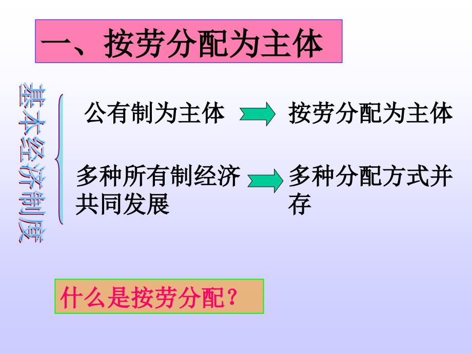 高中政治经济生活第三单元第七课多种分配方式并存课件人教版必修一_第4页