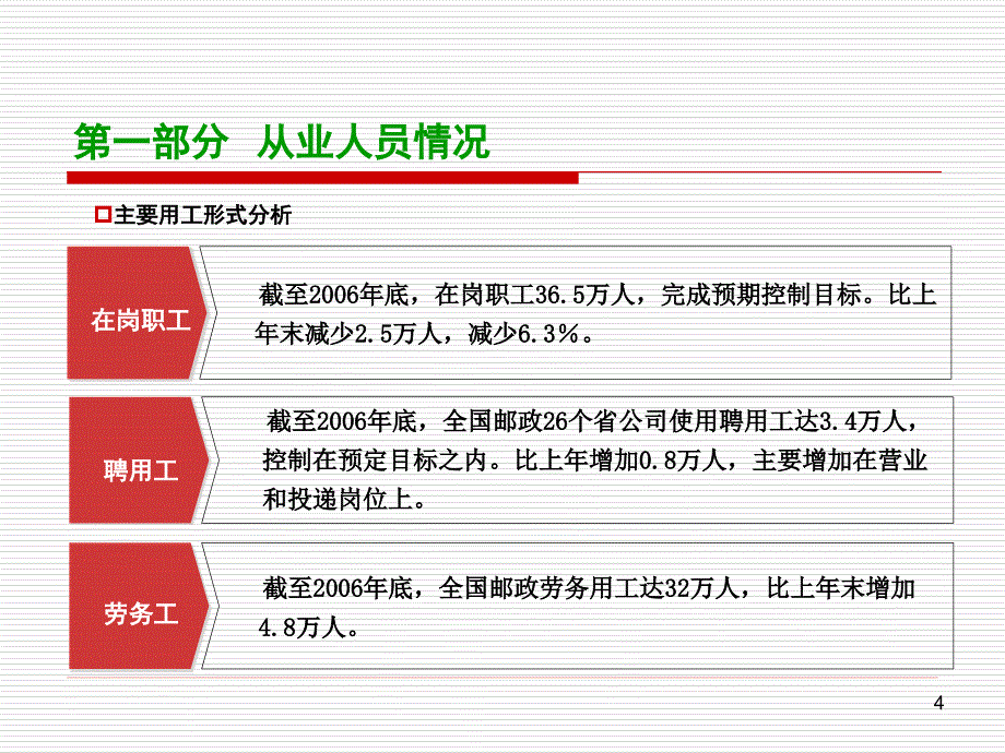 邮政人力资源状况分析_人力资源部_第4页