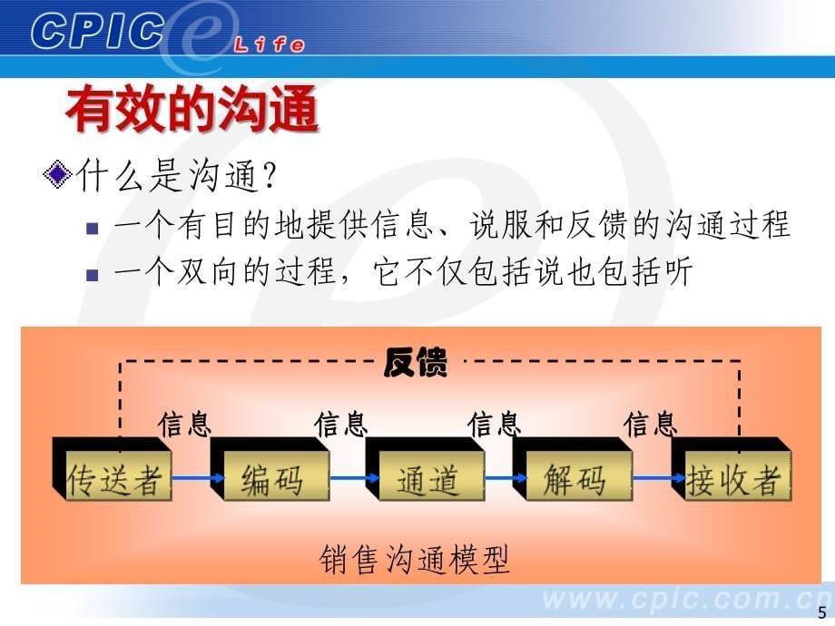 人际沟通与风格分析_第5页