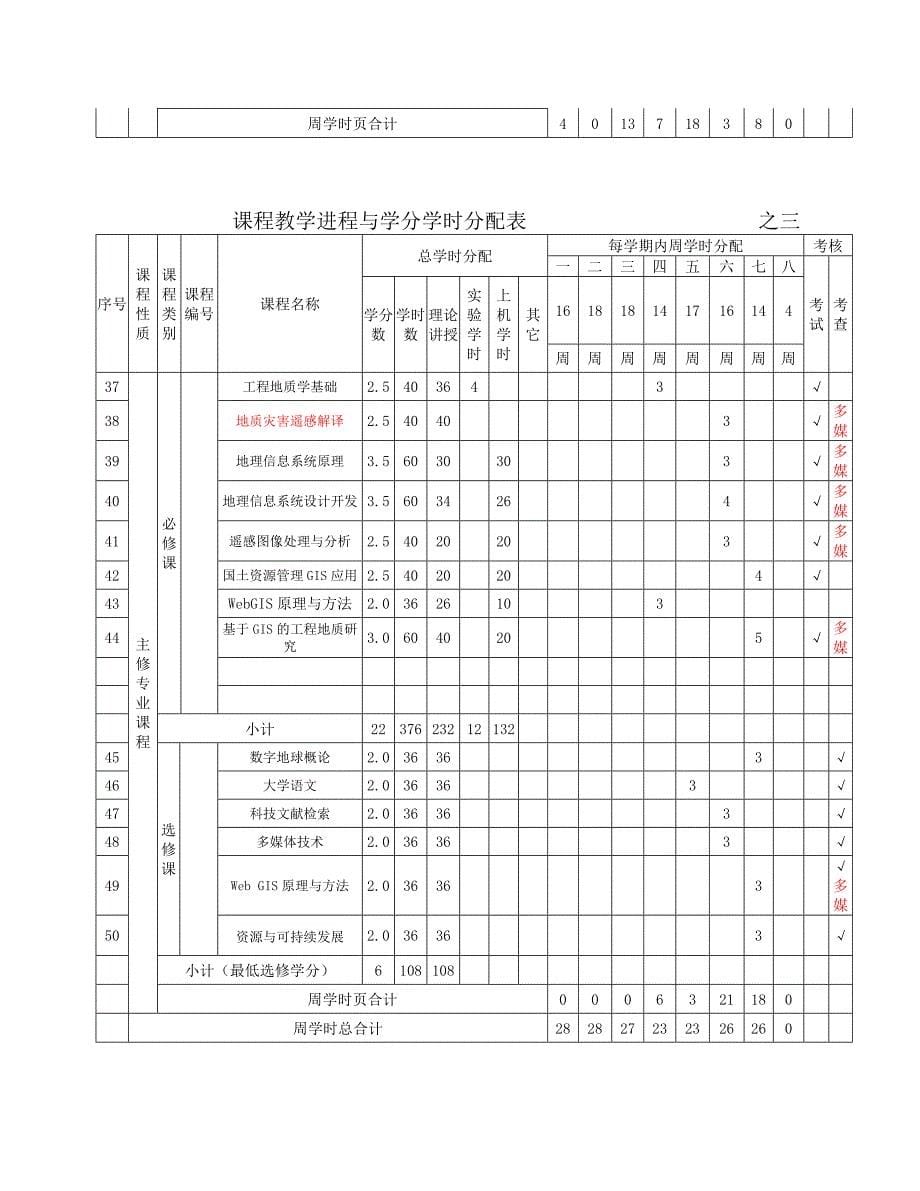 贵州大学教学计划_第5页