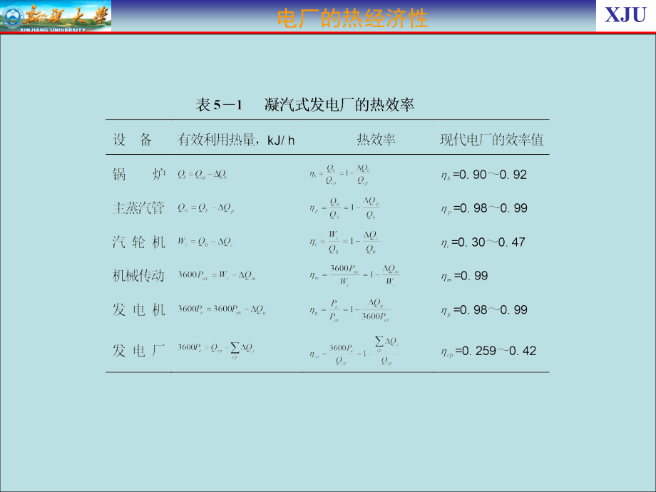 发电厂的热经济性_第4页