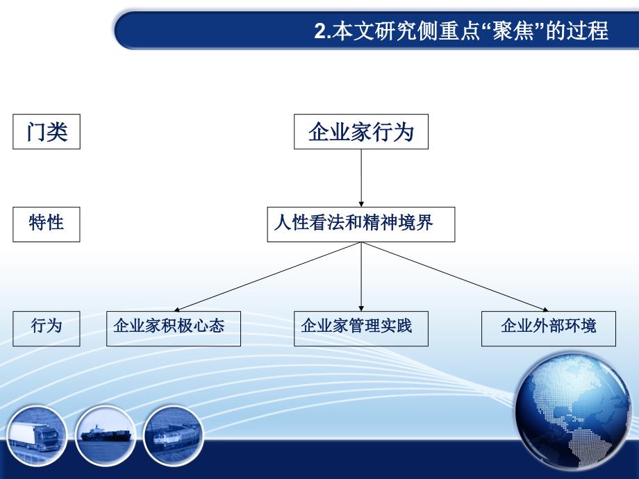 企业家对人性的看法、管理_第3页