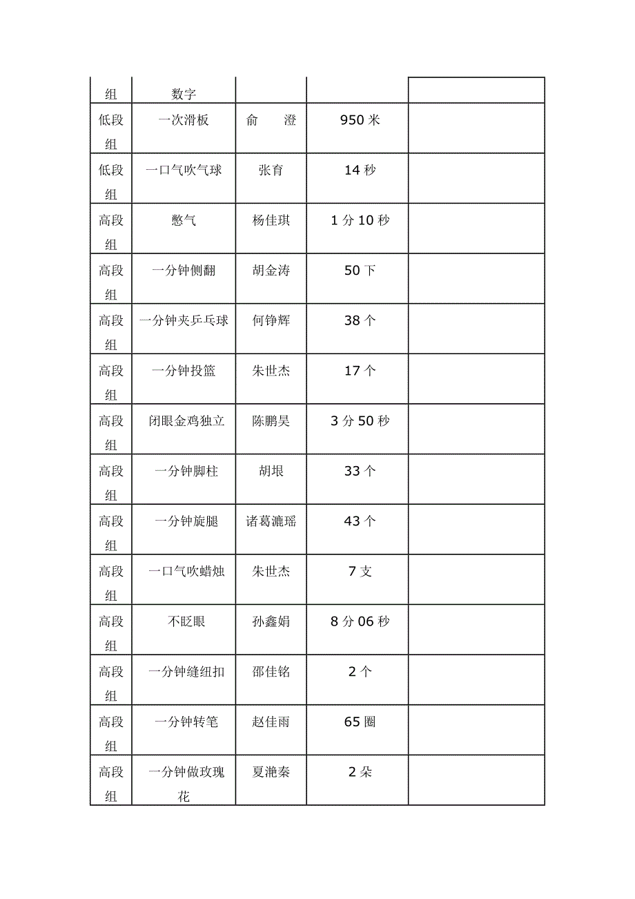 四(1)班我行我秀“果宝擂台赛报名表_第4页