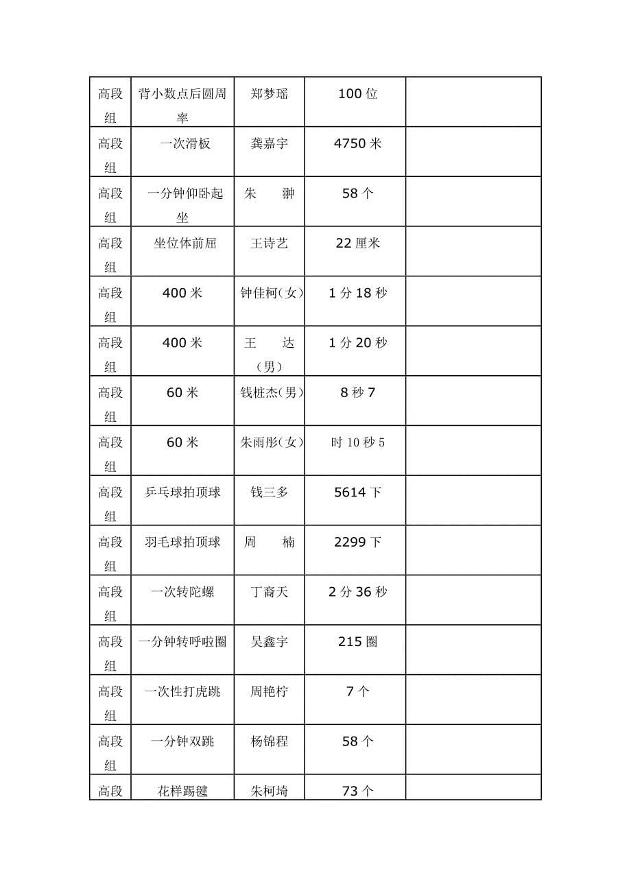 四(1)班我行我秀“果宝擂台赛报名表_第5页