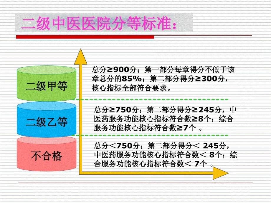 二级中医医院评审培训_第5页