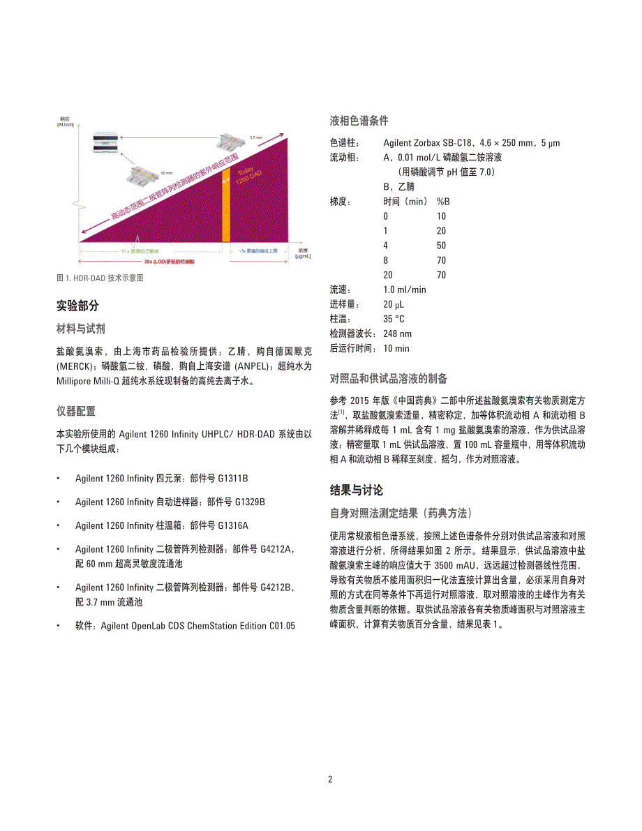 利用高动态范围二极管阵列检测器同时 测定盐酸氨溴索主成分_第2页