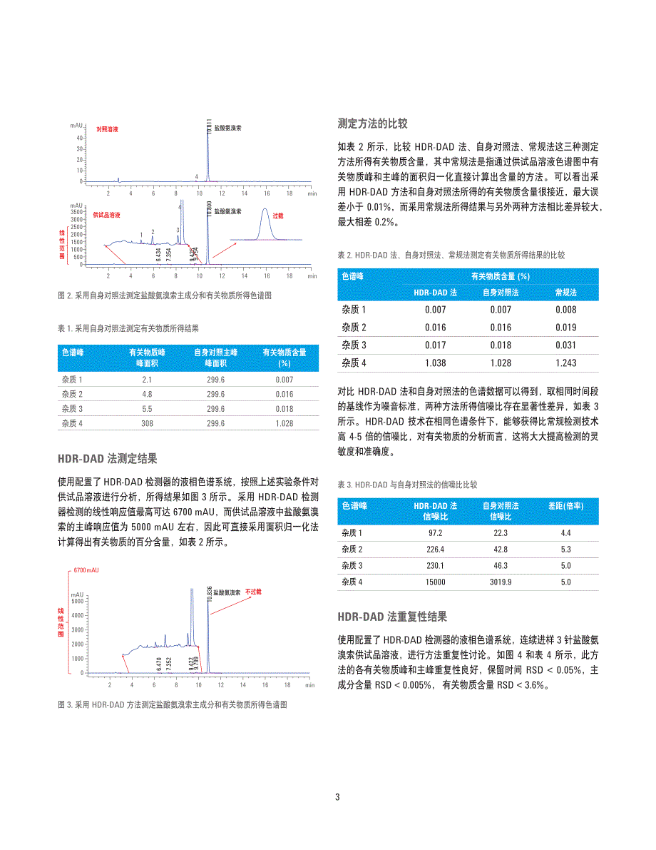 利用高动态范围二极管阵列检测器同时 测定盐酸氨溴索主成分_第3页