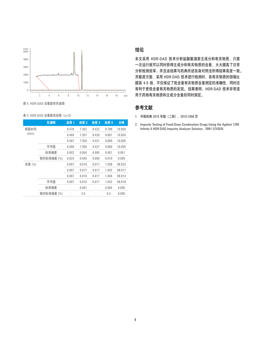 利用高动态范围二极管阵列检测器同时 测定盐酸氨溴索主成分_第4页