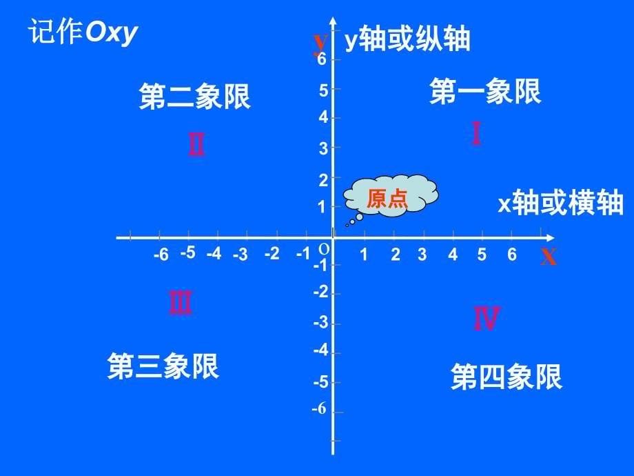 平面直角坐标系(公开课)_第5页